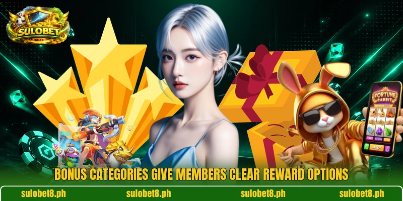 Bonus categories give members clear reward options Bonus categories give members clear reward options
