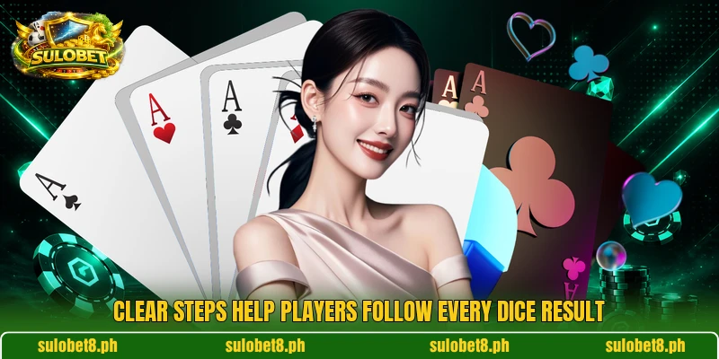 Clear steps help players follow every dice result Clear steps help players follow every dice result
