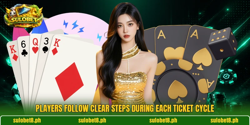 Players follow clear steps during each ticket cycle Players follow clear steps during each ticket cycle